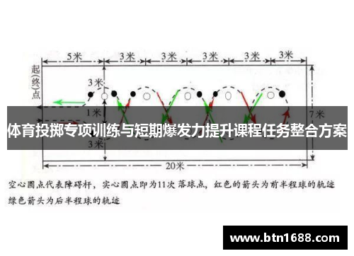 体育投掷专项训练与短期爆发力提升课程任务整合方案