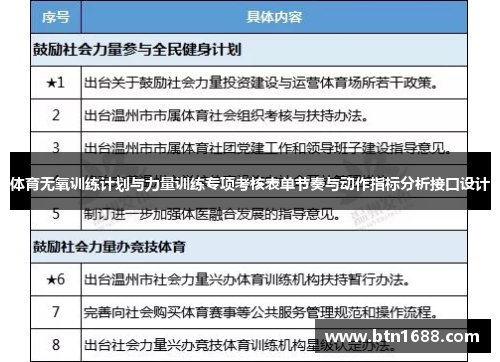 体育无氧训练计划与力量训练专项考核表单节奏与动作指标分析接口设计
