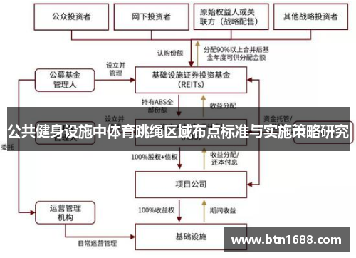 公共健身设施中体育跳绳区域布点标准与实施策略研究