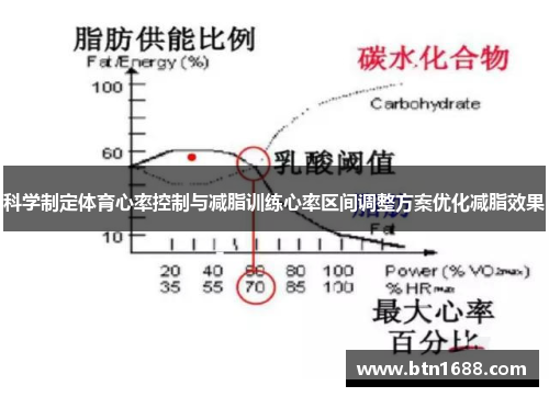 科学制定体育心率控制与减脂训练心率区间调整方案优化减脂效果
