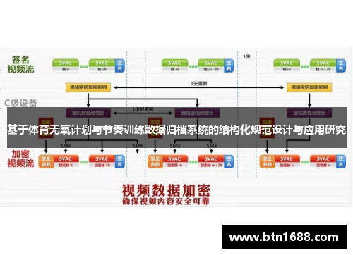 基于体育无氧计划与节奏训练数据归档系统的结构化规范设计与应用研究