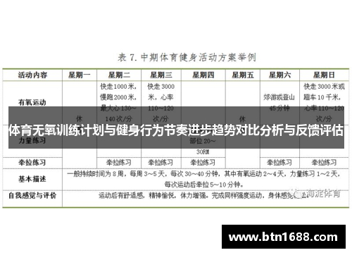 体育无氧训练计划与健身行为节奏进步趋势对比分析与反馈评估