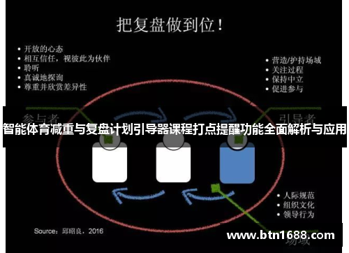 智能体育减重与复盘计划引导器课程打点提醒功能全面解析与应用